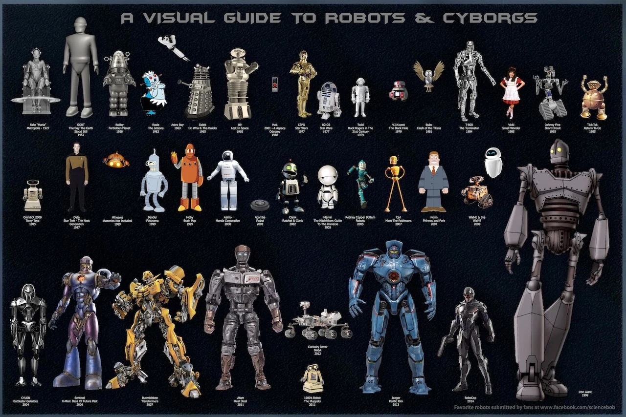 There is something about Robots